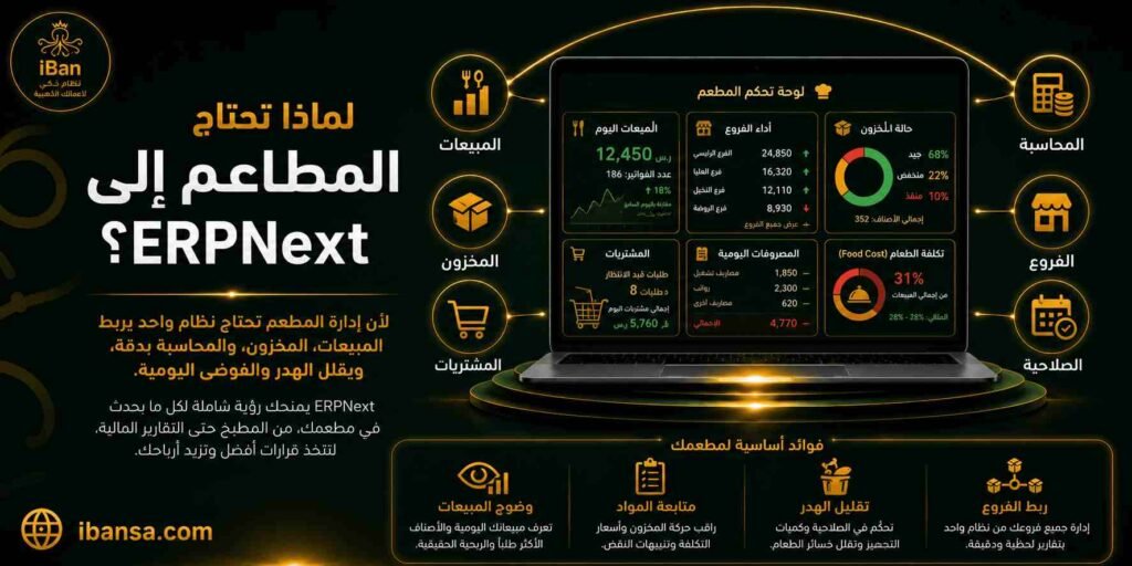  ERPNext في قطاع للمطاعم: إدارة المخزون والمحاسبة في نظام واحد