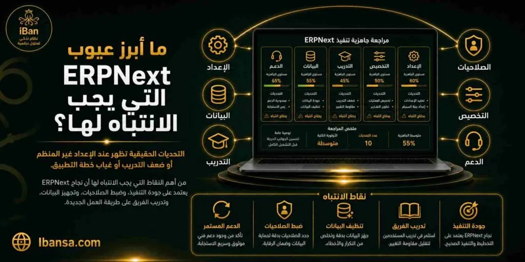 عيوب ERPNext قد تظهر عند ضعف التخطيط أو عدم تجهيز البيانات أو غياب التدريب، لذلك يجب دراسة احتياج الشركة واختيار شريك تنفيذ مناسب قبل الاعتماد عليه