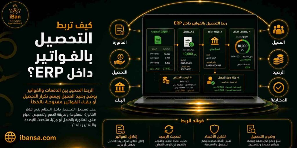 تستخدم الفاتورة الضريبية عند توثيق عملية بيع خاضعة للضريبة، وهي تساعد الشركة على تسجيل بيانات العميل والمنتجات والضريبة والإجمالي بطريقة منظمة