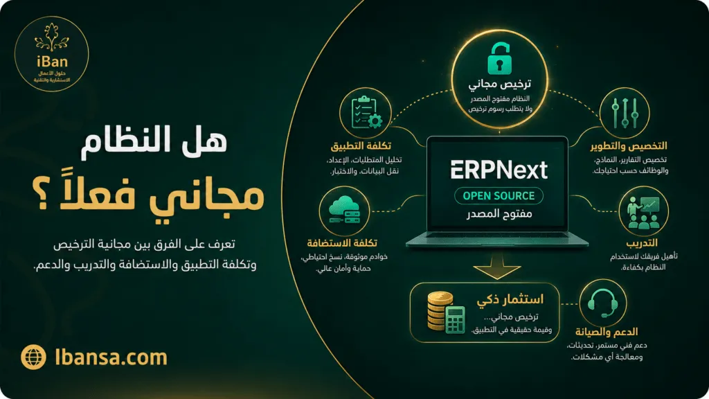 شرح يوضح أن ERPNext مجاني من ناحية الترخيص مفتوح المصدر لكن تطبيقه يحتاج تكلفة إعداد واستضافة وتخصيص وتدريب ودعم.