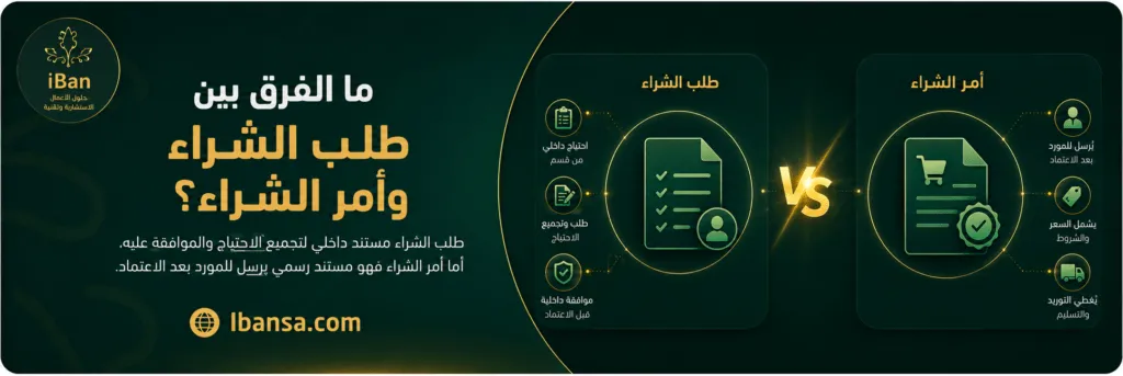 مقارنة توضح الفرق بين طلب الشراء كمستند داخلي لجمع الاحتياج وأمر الشراء كمستند رسمي يرسل للمورد بعد الاعتماد.