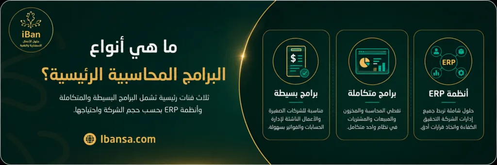 صورة توضح أنواع البرامج المحاسبية الرئيسية بين البرامج البسيطة والبرامج المتكاملة وأنظمة ERP حسب حجم الشركة واحتياجها.