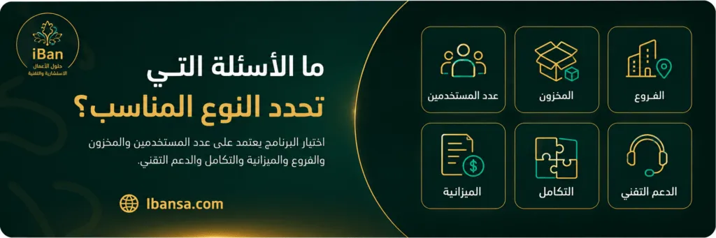 صورة توضح أهم الأسئلة قبل اختيار برنامج محاسبي مثل عدد المستخدمين والمخزون والفروع والميزانية والتكامل والدعم التقني.