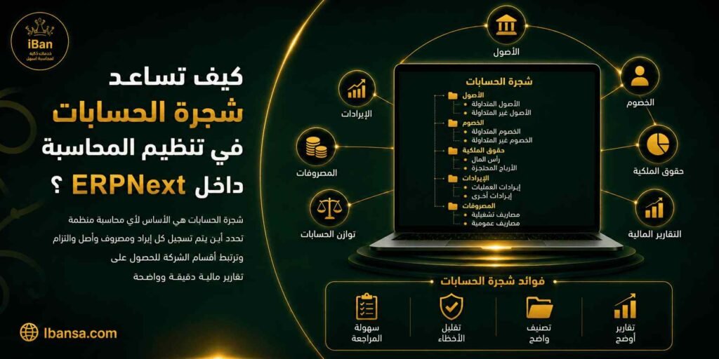 كيف تساعد شجرة الحسابات في تنظيم المحاسبة داخل ERPNext؟