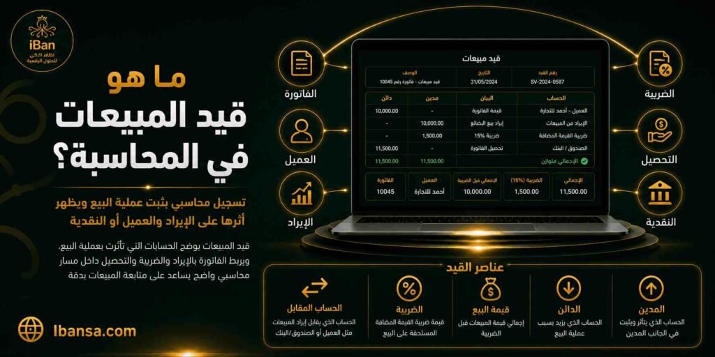 كيف يتم تسجيل قيد المبيعات وربطه بالفاتورة والتحصيل داخل ERPNext؟