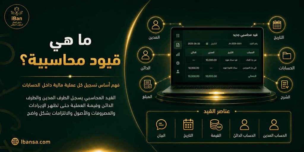 قيود محاسبية في ERPNext كيف تسجل العمليات المالية بدون أخطاء؟